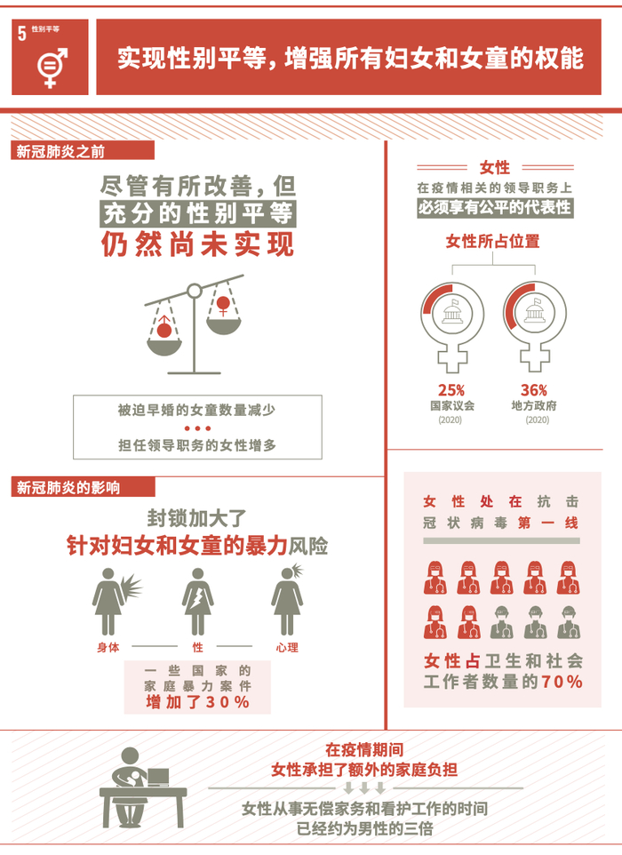 （图：联合国官方网站