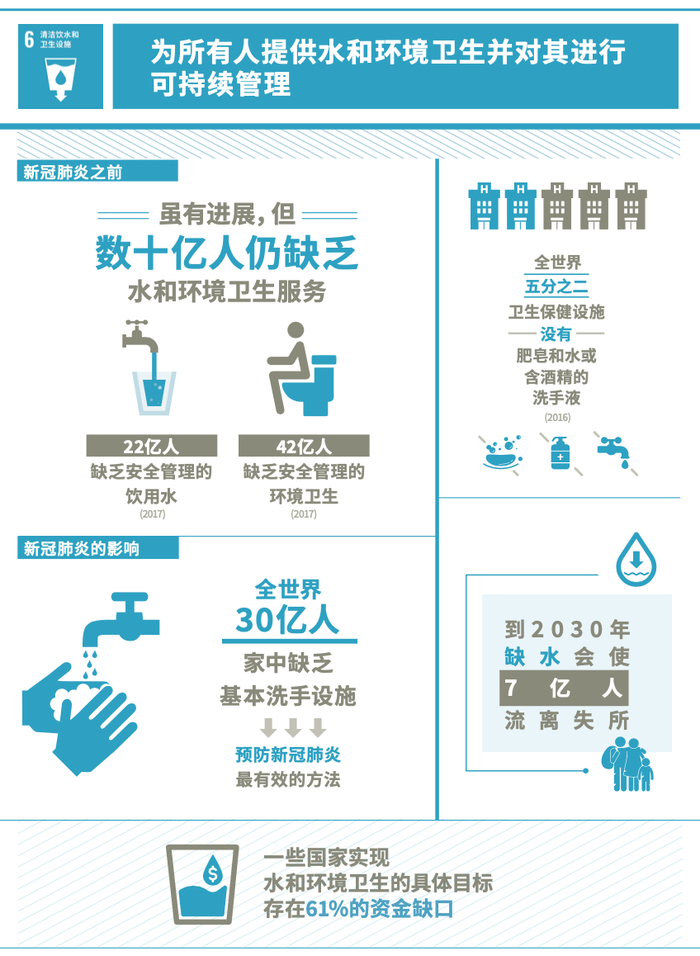 （图：联合国官方网站