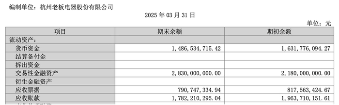 图片来源：老板电器2025年一季度报告