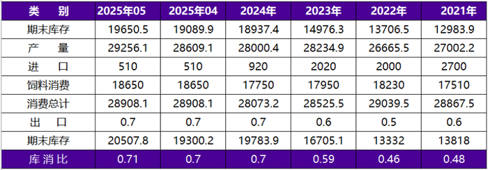 资料来源：同花顺iFinD，永安期货研究中心