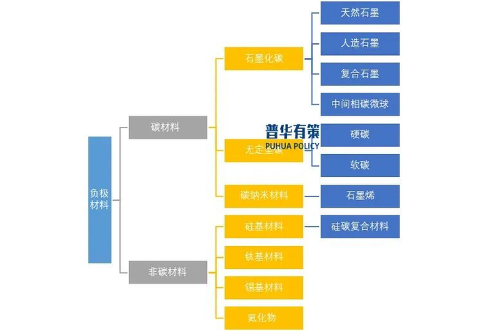 资料来源：普华有策