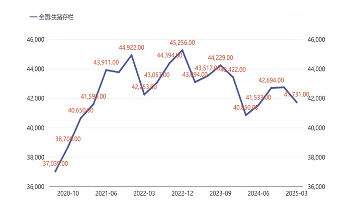 资料来源：同花顺iFinD，永安期货研究中心
