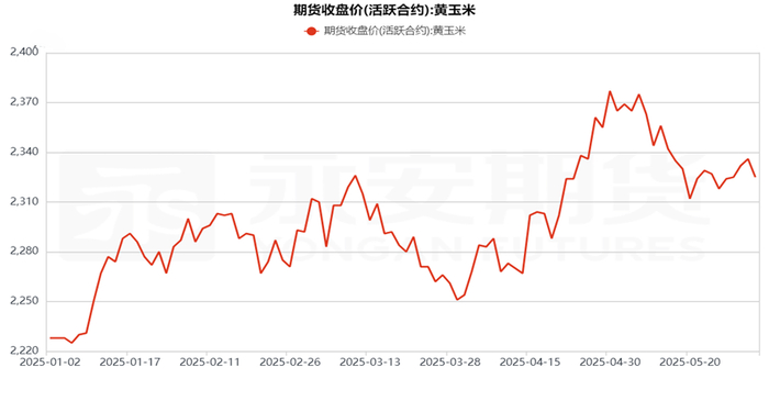 资料来源：永安期货研究中心