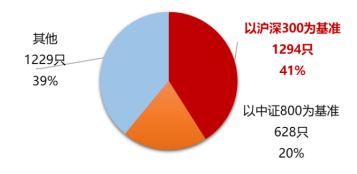 来源：Wind，申万宏源，截至2025.4.30