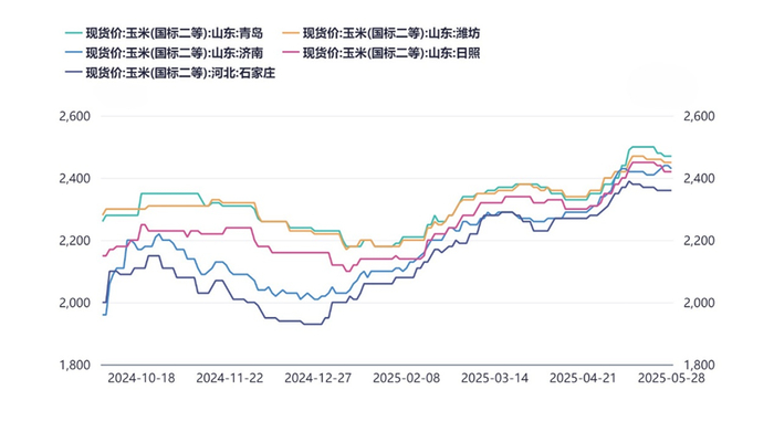 资料来源：同花顺iFinD，永安期货研究中心