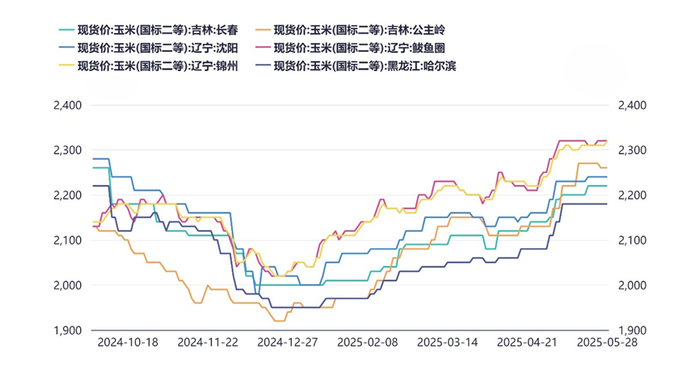 资料来源：同花顺iFinD，永安期货研究中心