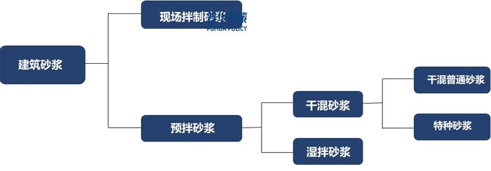资料来源：普华有策