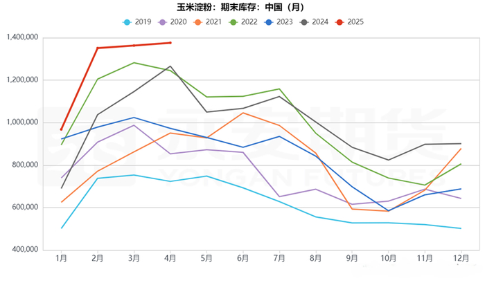资料来源：Mysteel，永安期货研究中心