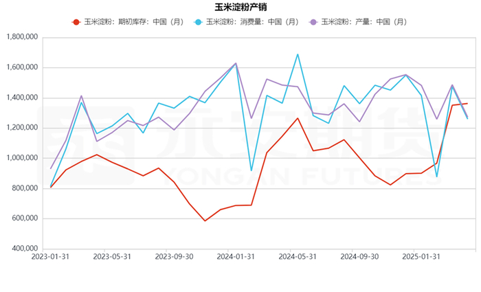 资料来源：Mysteel，永安期货研究中心
