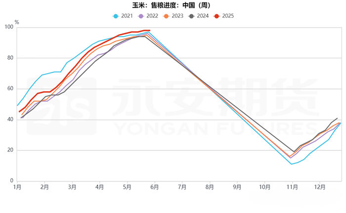 资料来源：Mysteel，永安期货研究中心