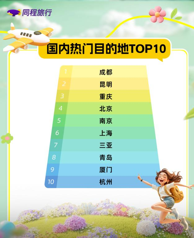 十大热门目的地。资料图片