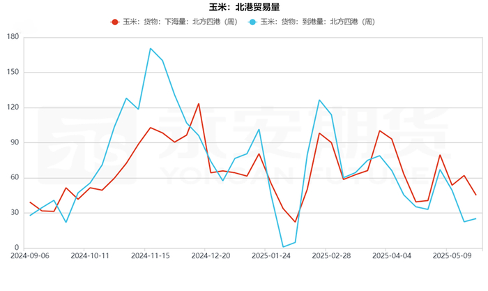 资料来源：Mysteel，永安期货研究中心