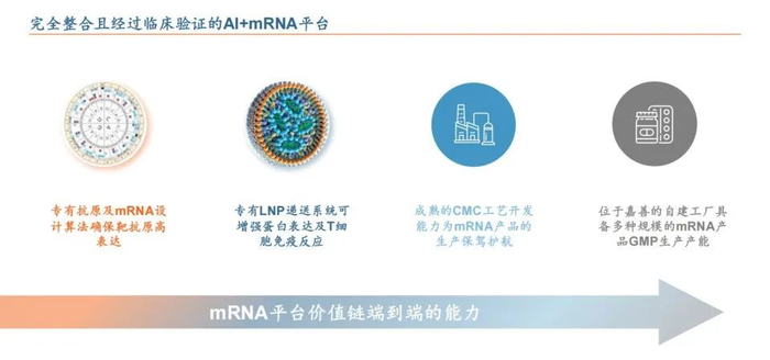 来源：云顶新耀官网