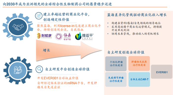 来源：云顶新耀官网