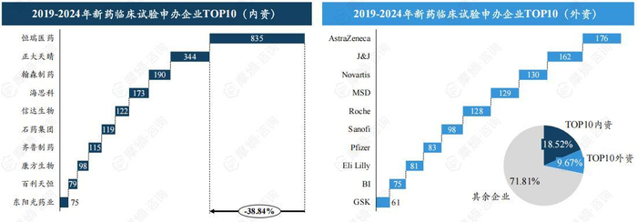 数据来源：摩熵医药中国临床试验数据库