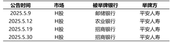 来源：Wind，港交所