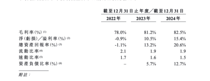 截图来源于公司财报