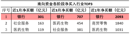 来源：Wind，截至2025.6.9，行业分类为申万一级（SW港股）分类。