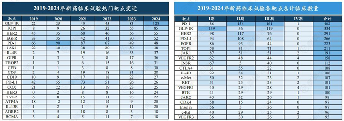数据来源：摩熵医药中国临床试验数据库