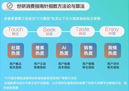 图源：世研大消费指数