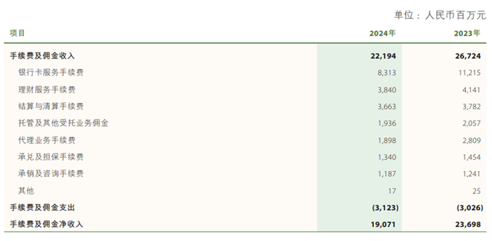 2024年光大银行手续费及佣金收入来源：光大银行财报