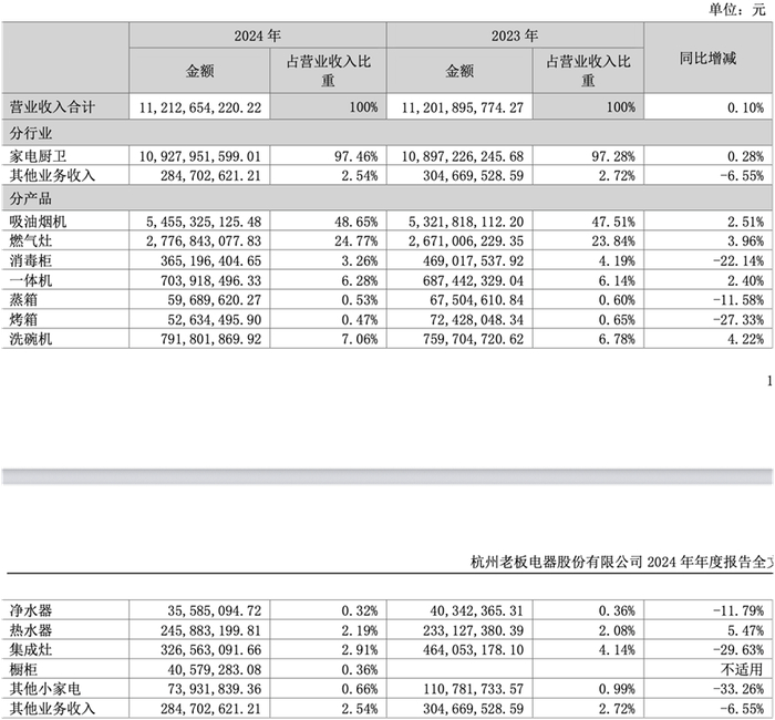 图片来源：老板电器2024年年度报告