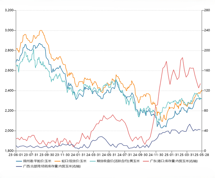 资料来源：Wind，永安期货研究中心