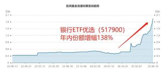 来源：Wind，截至2025.6.10
