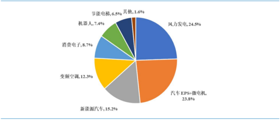 （资料来源：华金证券）