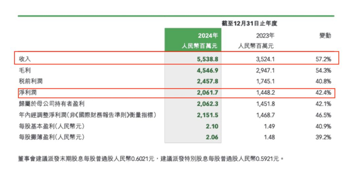 图源：巨子生物2024年年报