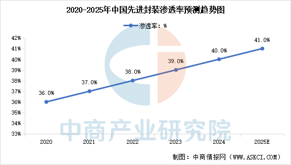 数据来源：中商产业研究院整理