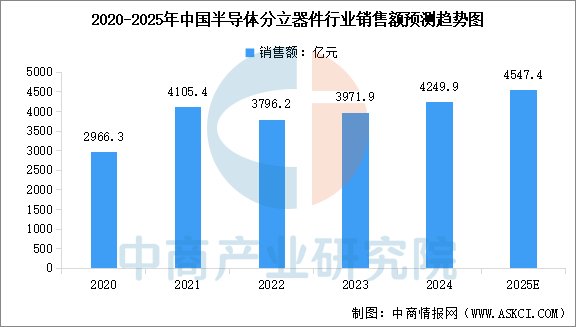 数据来源：中商产业研究院整理