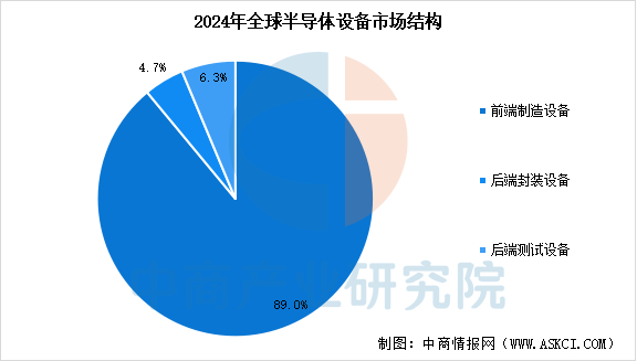 数据来源：WICA、中商产业研究院整理