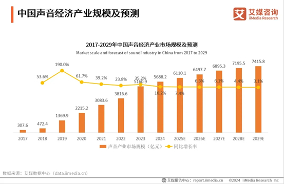 （图源：艾媒咨询）