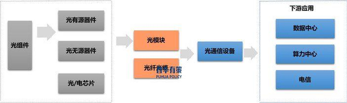 资料来源：普华有策