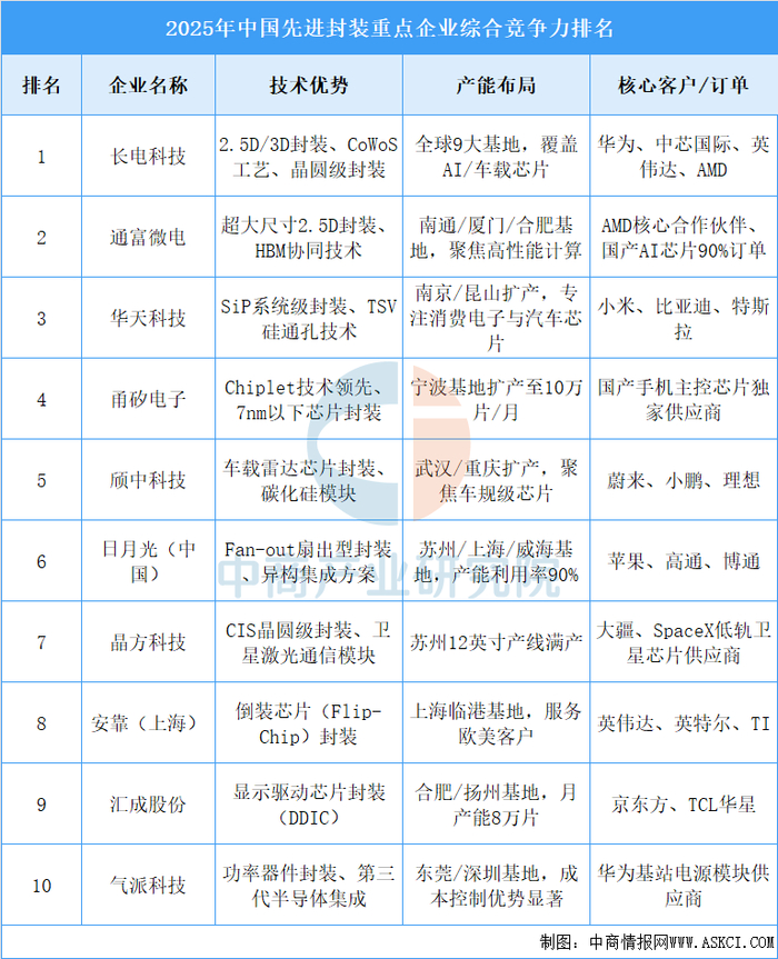 资料来源：中商产业研究院整理