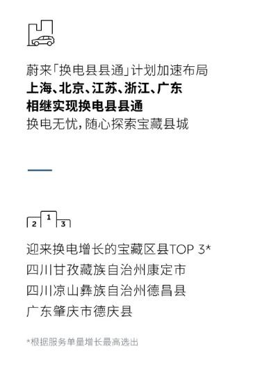 ▲来源：蔚来官方微博