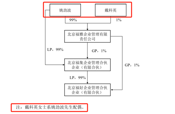 截图来源于公司公告