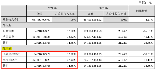 截图来源于公司公告