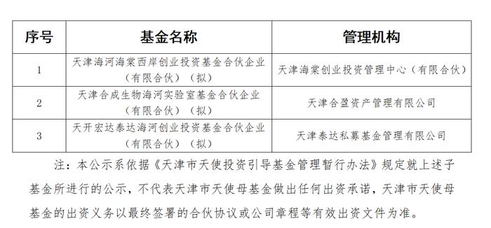 来源:天津市科学技术局官网