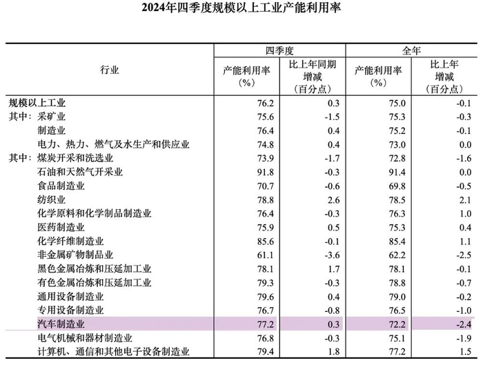 （图源：国家统计局）