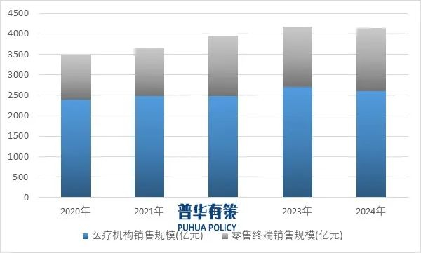 资料来源：普华有策