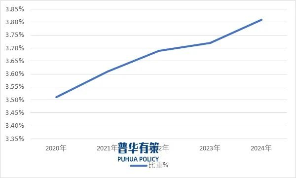 资料来源：普华有策