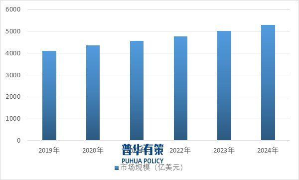 资料来源：普华有策