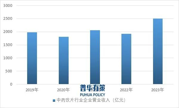 资料来源：普华有策