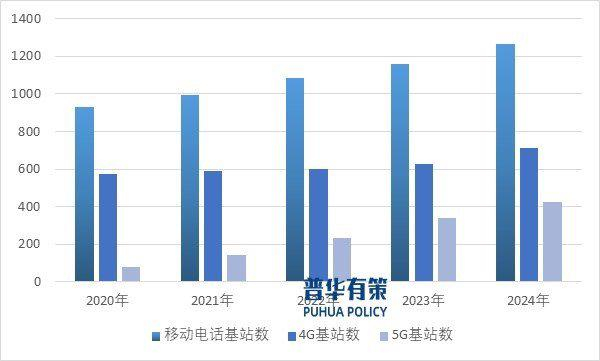 资料来源：普华有策