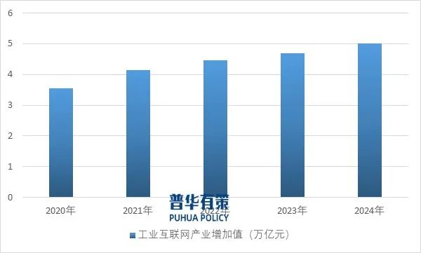 资料来源：普华有策