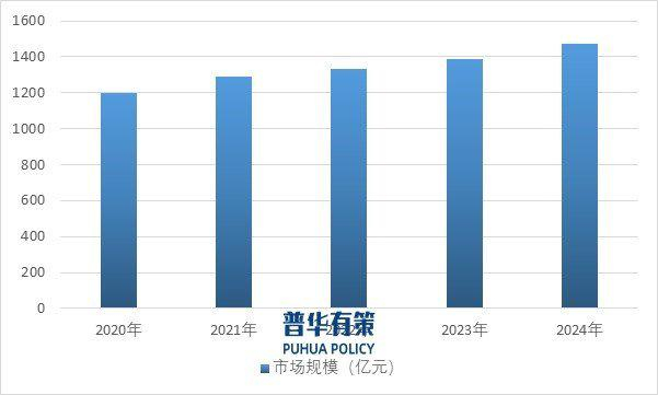 资料来源：普华有策