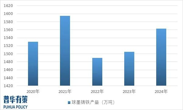 资料来源：普华有策