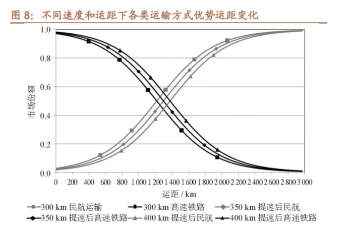 来源：招商证券